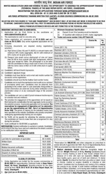 IAF Apprentice Recruitment 2025
