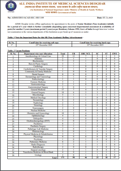 AIIMS Deoghar Senior Resident Vacancy 2025
