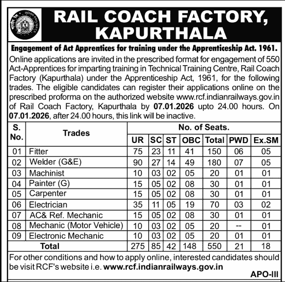 Rail Coach Factory Kapurthala Vacancy 2025