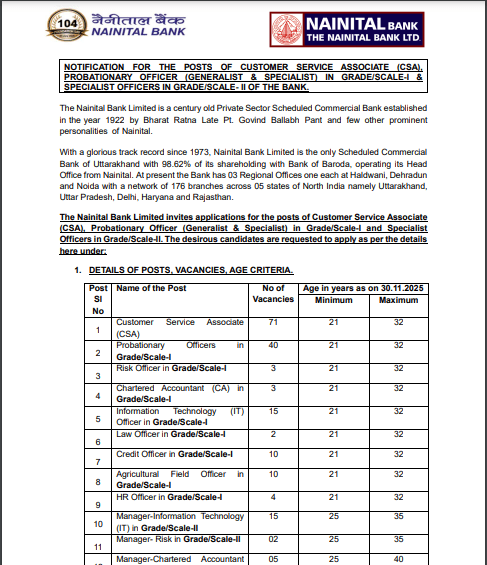 Nainital Bank Clerk Vacancy 2025