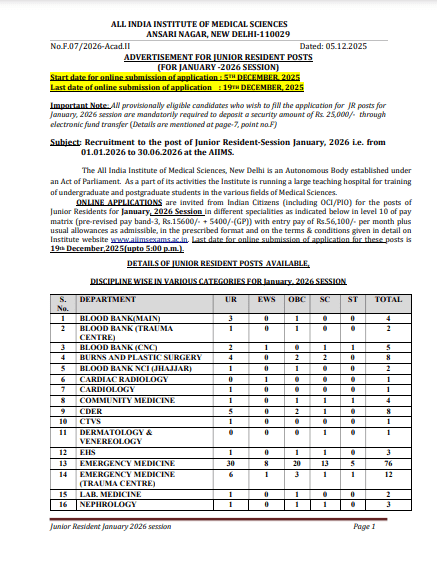 AIIMS Delhi Junior Resident Vacancy 2025