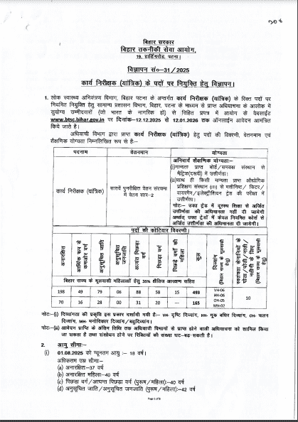 BTSC Work Inspector ( Mechanical ) Recruitment 2025