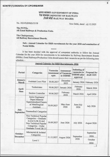 RRB Exam Calendar 2026 – 2027