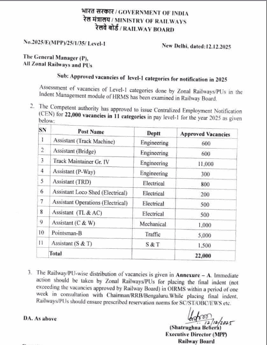 RRB Group D Vacancy 2026