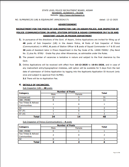 Assam Police Recruitment 2025