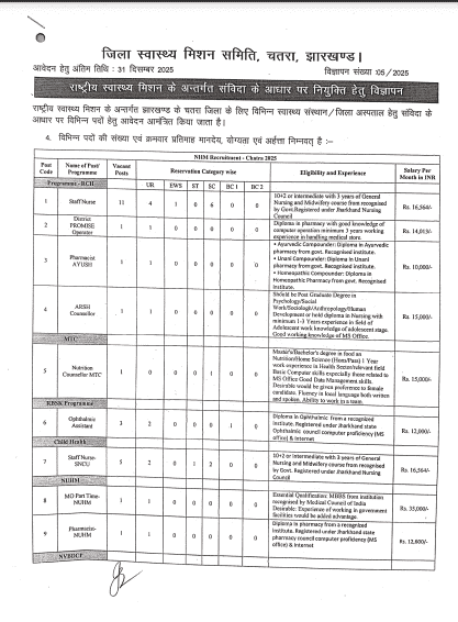 Jharkhand Health Department Recruitment 2025