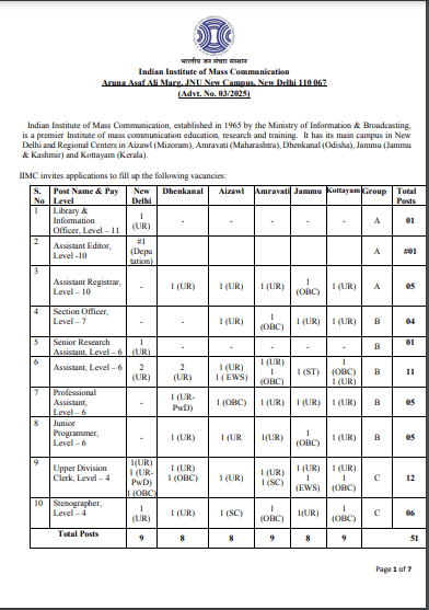 IIMC Delhi Non Teaching Vacancy 2025
