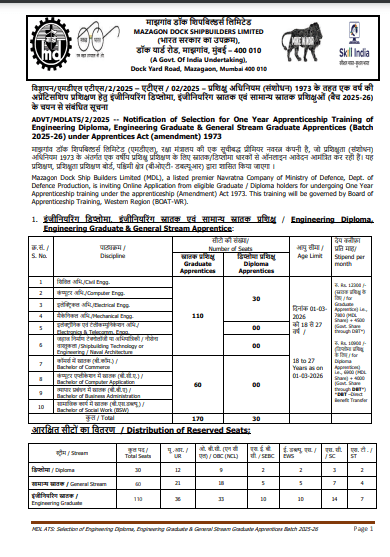 Mazagon Dock Apprentices Vacancy 2025