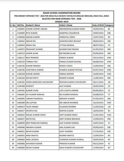 SAV Bihar Class 6 Pre Exam Result 2026-27