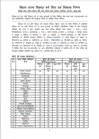 Bihar BE EBC Free Coaching Yojana 2026