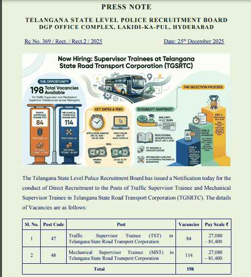 TSLPRB TGSRTC Supervisor Trainee Recruitment 2026
