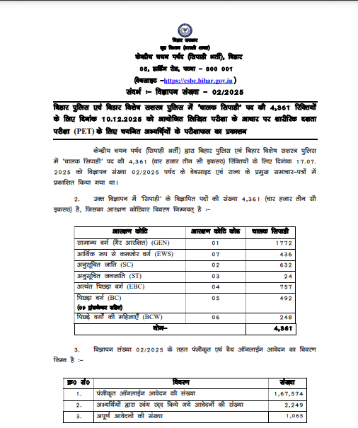 CSBC Bihar Police Driver Constable Result 2025