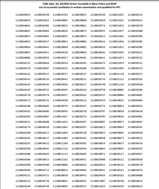 CSBC Bihar Police Driver Constable Result 2025