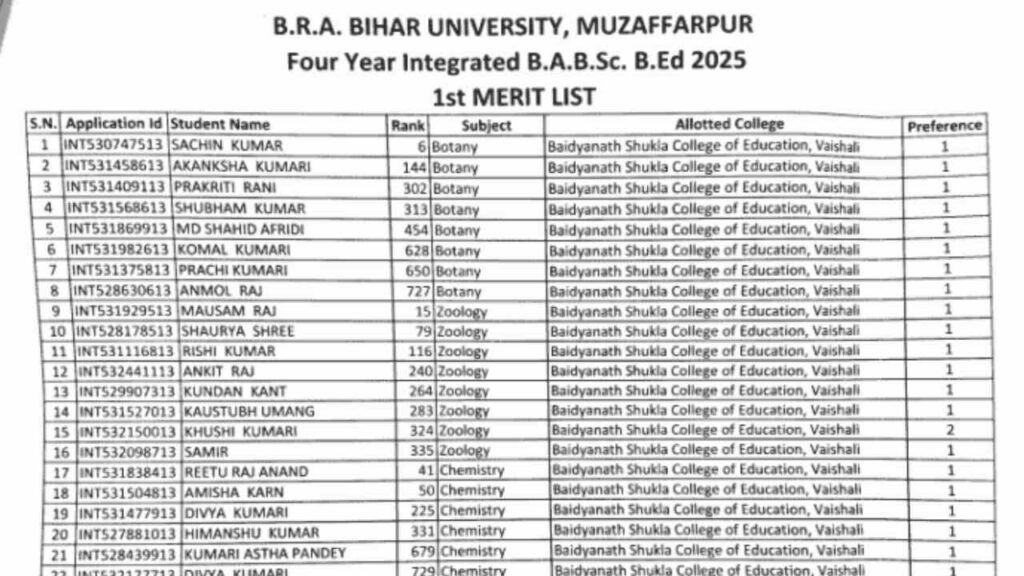 Bihar CET INT 4 Yrs B.Ed 1st Merit List 2025
