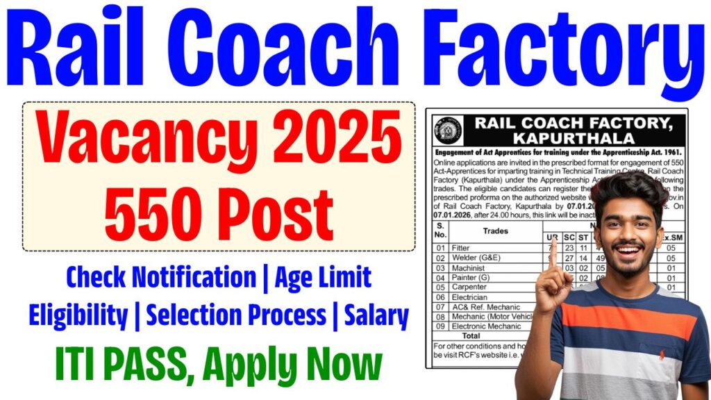 Rail Coach Factory Kapurthala Vacancy 2025