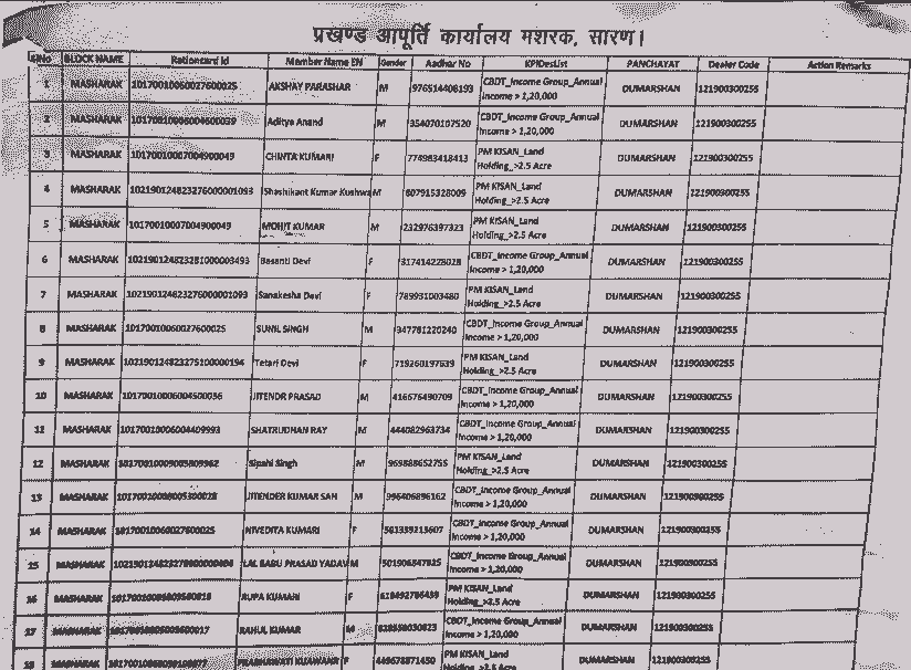 Bihar Ration Card Cancelled List 2026