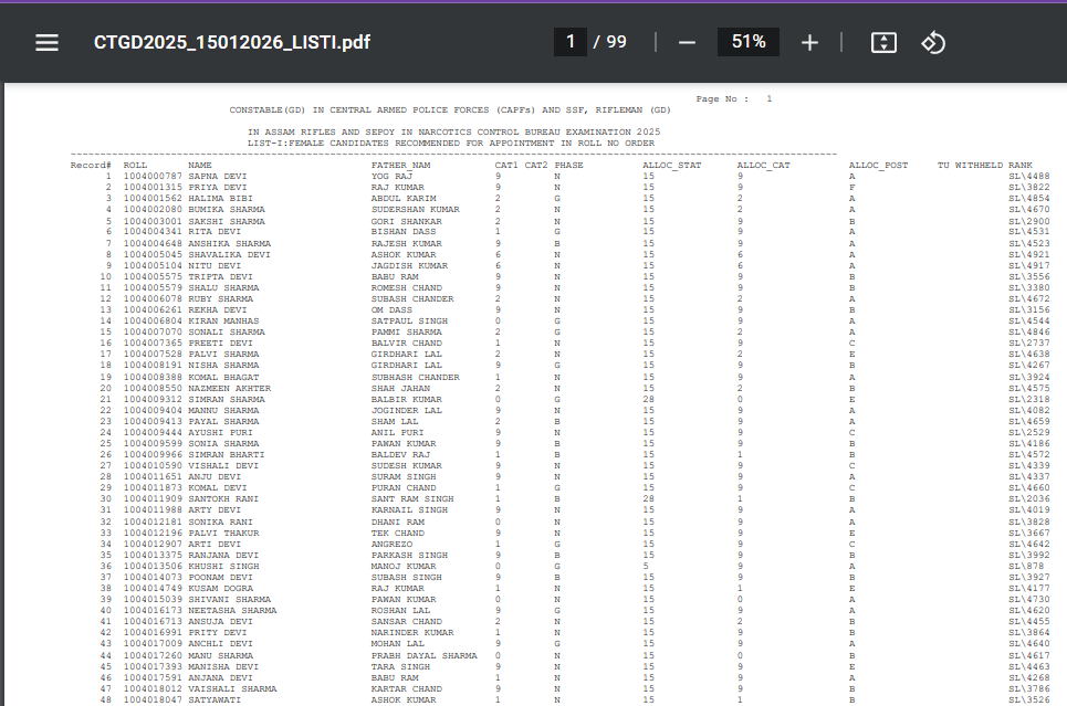 SSC GD Constable Final Result 2025