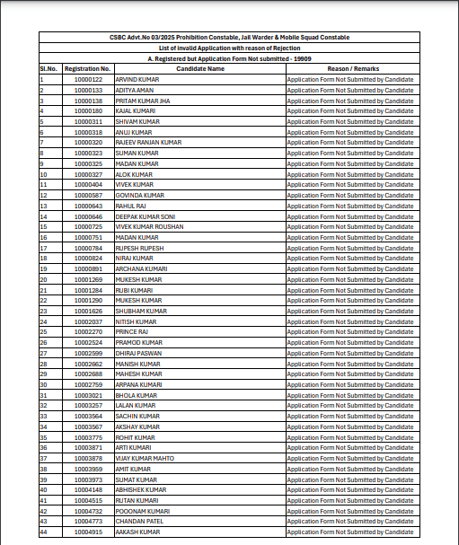 Bihar Police Prohibition Rejection List 2026