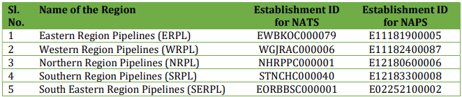 IOCL Pipelines Division Apprentice Recruitment 2026