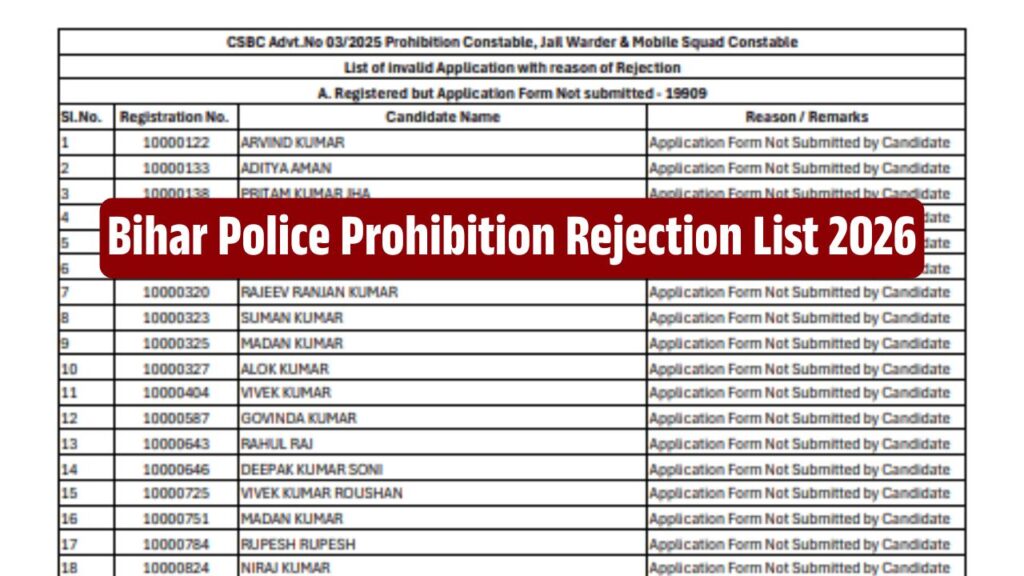Bihar Police Prohibition Rejection List 2026