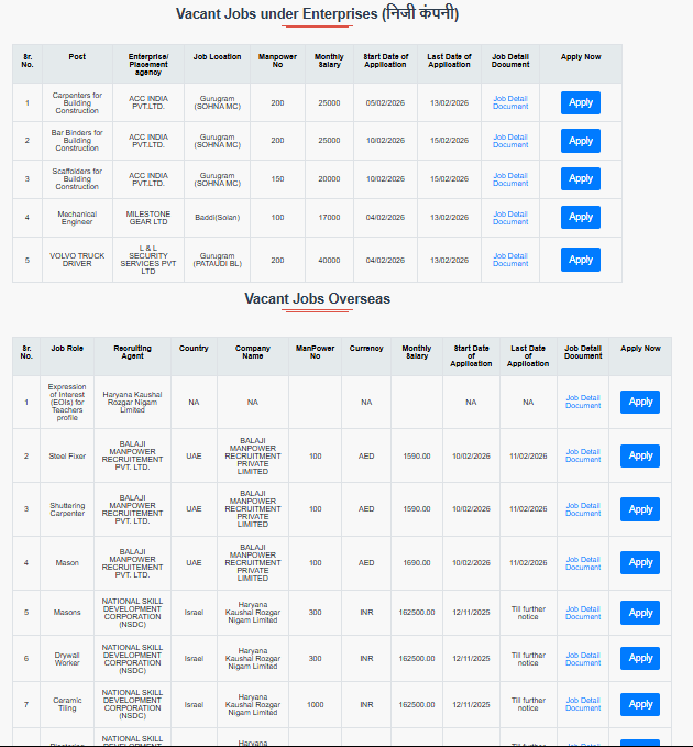 Haryana HKRN Recruitment 2026