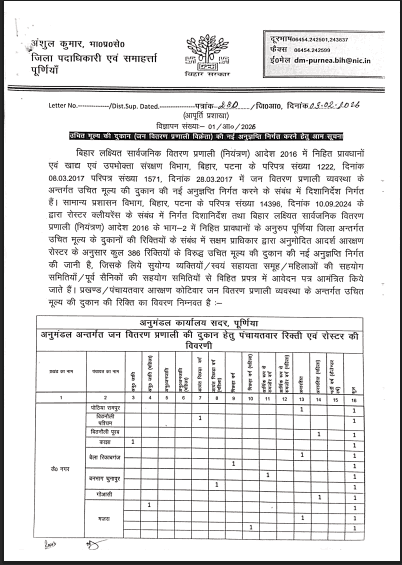 Bihar Ration Dealer Bharti 2026