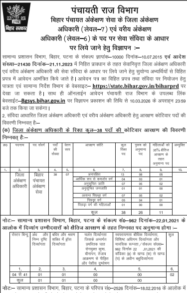 Bihar Panchayati Raj Vibhag New Recruitment 2026