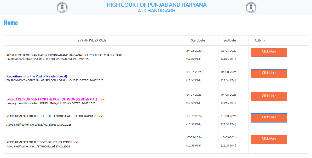 Chandigarh High Court Senior Scale Stenographer Vacancy 2026