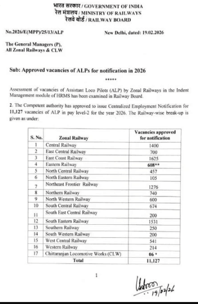 RRB ALP New Recruitment 2026