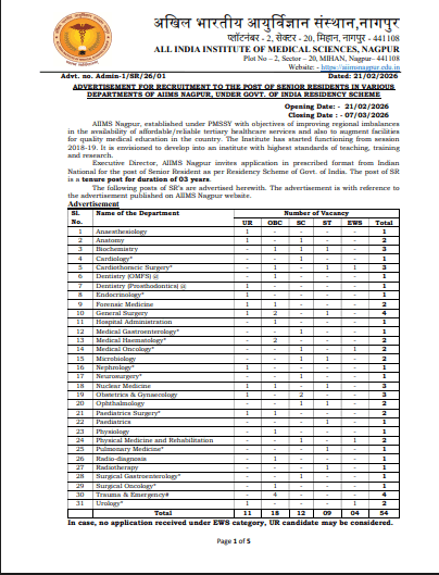 AIIMS Nagpur Senior Resident Recruitment 2026