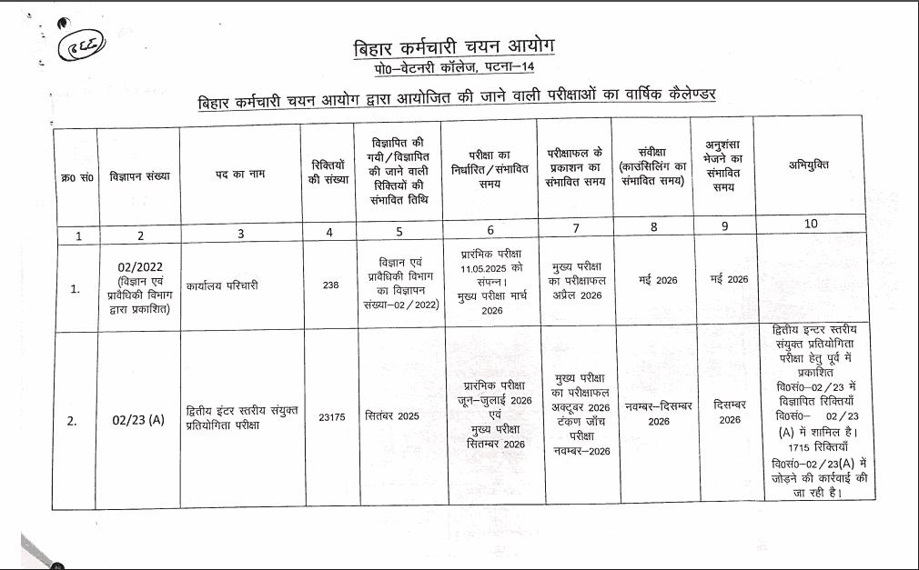 BSSC Karyalay Parichari Admit Card 2026