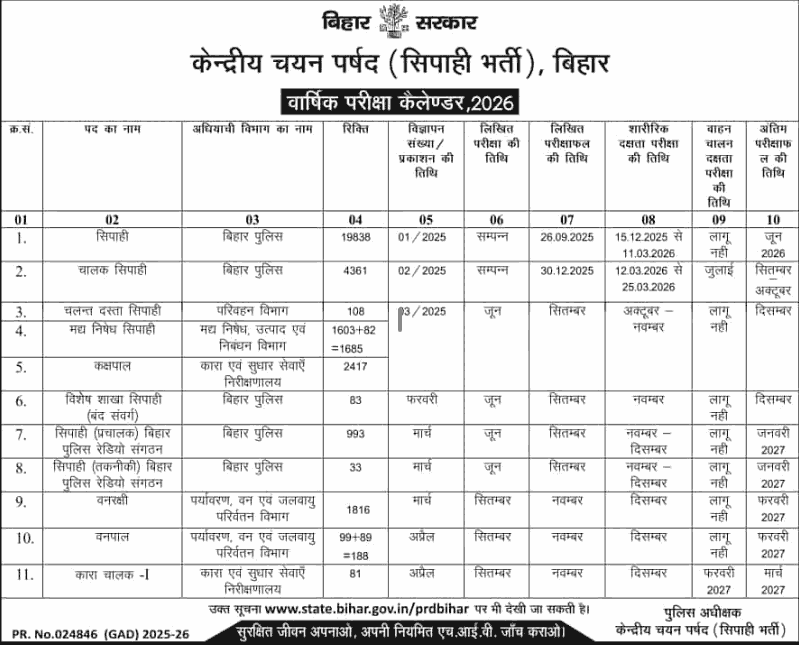 CSBC Bihar Police Exam Calendar 2026