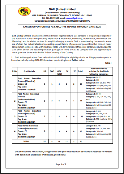 GAIL Executive Trainee Recruitment 2026