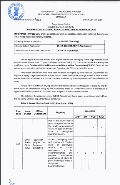 APSSB Recruitment Online Form 2026