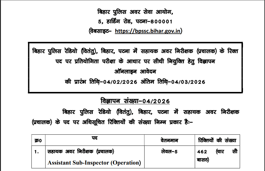 Bihar Police ASI Vacancy 2026