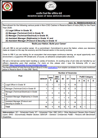 RBI Non CSG Post Recruitment 2026