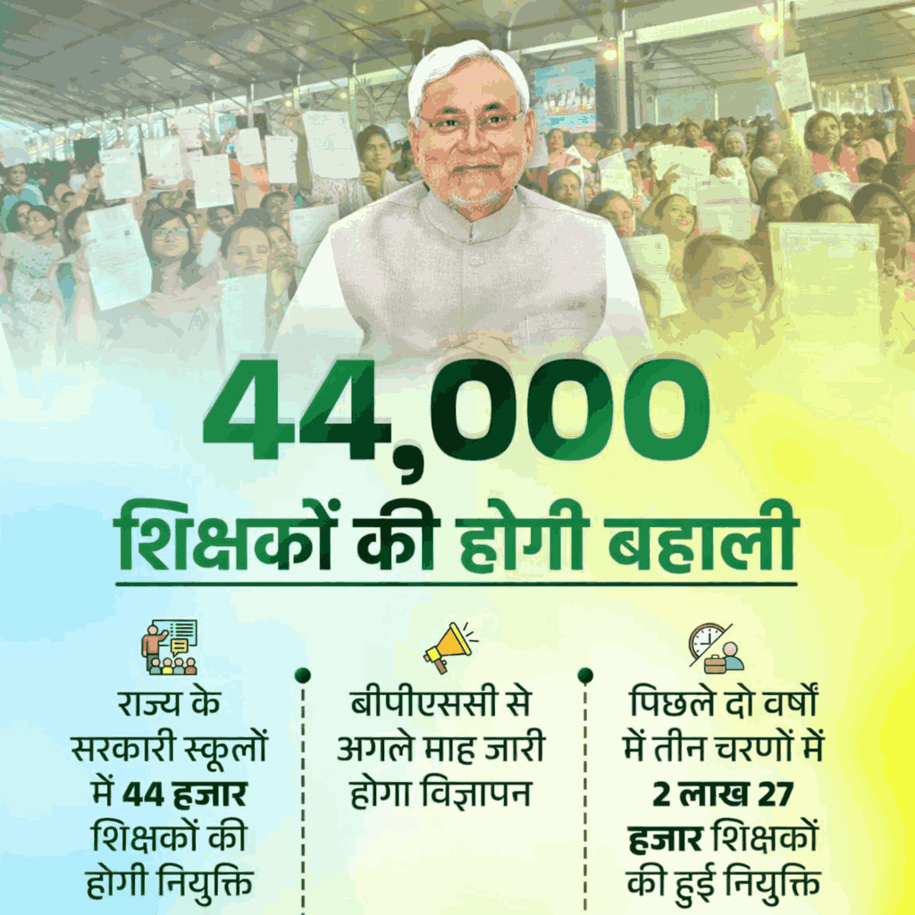 BPSC TRE 4 Recruitment 2026