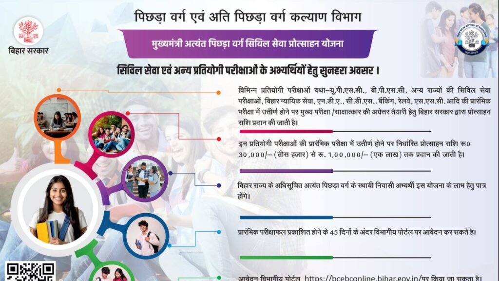 Bihar Civil Sewa Protsahan Yojana 2026
