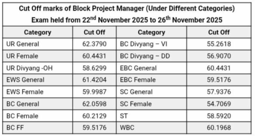 Bihar Jeevika Result 2026