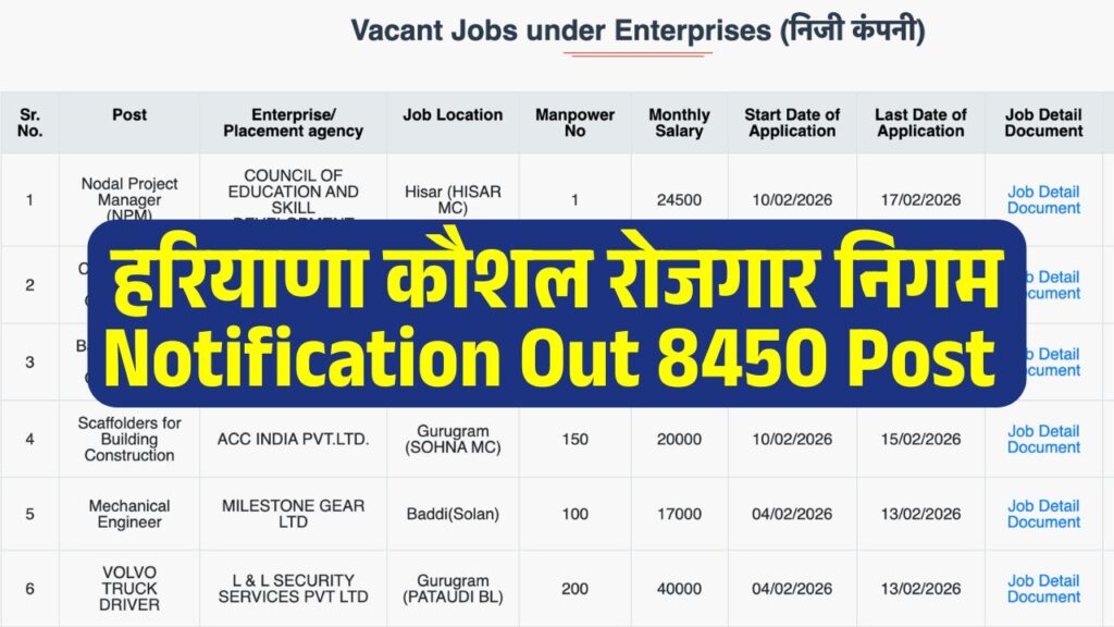 Haryana HKRN Recruitment 2026