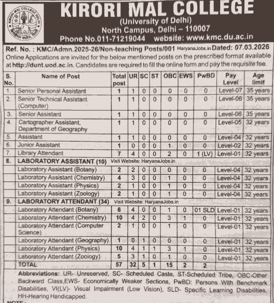KMC Delhi Non Teaching Recruitment 2026