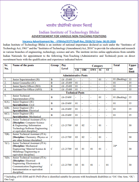 IIT Bhilai Non Teaching Recruitment 2026