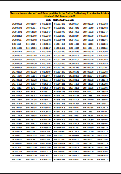 Bank of Baroda Office Assistant (Peon) Result 2026