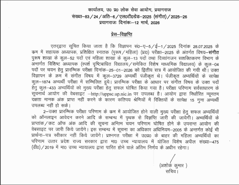 UPPSC LT Grade Teacher Result 2025