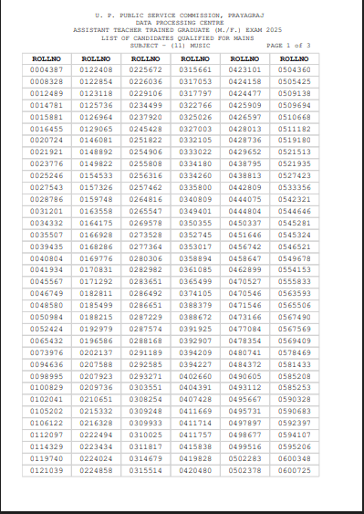 UPPSC LT Grade Teacher Result 2025