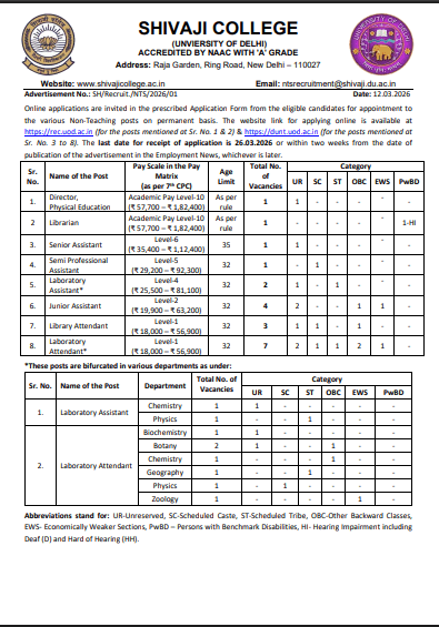 Delhi Shivaji College Non Teaching Recruitment 2026