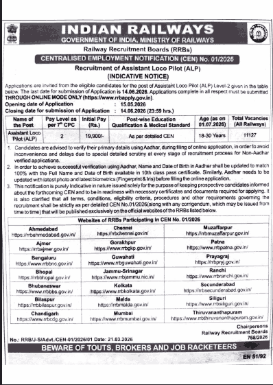 RRB Assistant Loco Pilot ( ALP ) Recruitment 2026