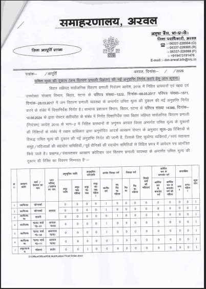 Bihar Arwal Ration Dealer Bharti 2026