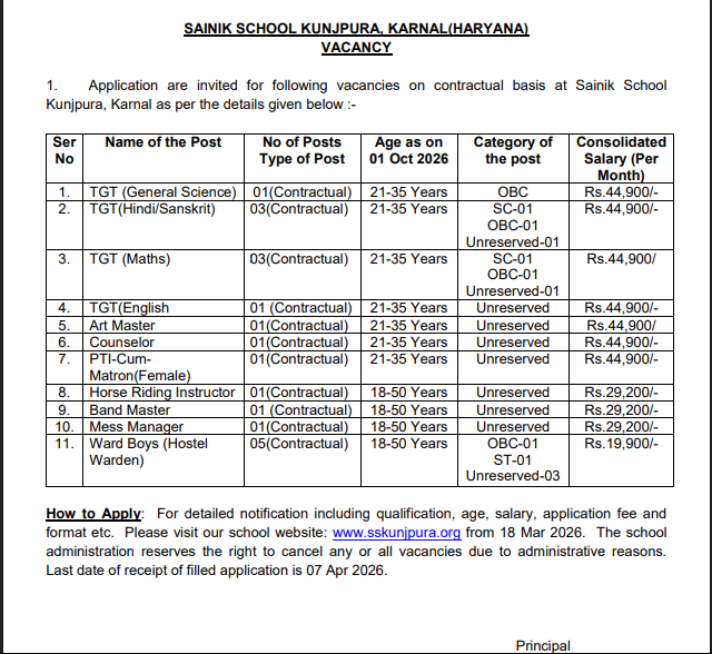Sainik School Kunjpura Recruitment 2026