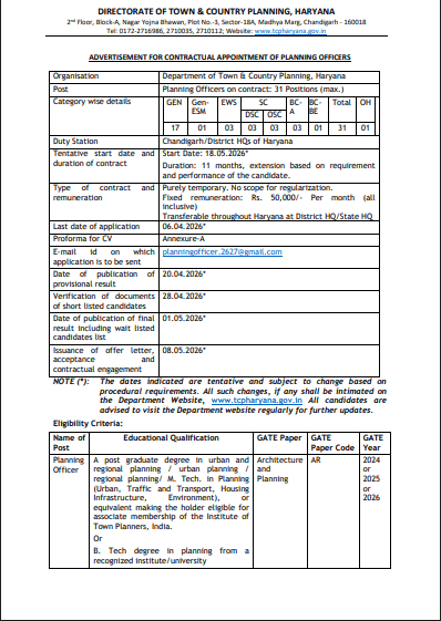 Haryana TCP Planning Officer Recruitment 2026